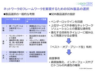 © 2014 IBM Corporation
System Networking
ネットワークのフレームワークを実現するためのSDN製品の選択
製品選択の一般的な考察 SDN製品選択の指針
• ベンダーロックインを回避
• 上位サービスや多様なネットワーク
ソリューションとの豊富な連係性
• 進化する技術をタイムリーに組み込
んで発展させる必要性
「ベスト・オブ・ブリード型」有利
前提事項
• 資源抽象化、インターフェースやプ
ロトコルの共通性の確保
スイーツ製品選択 ベスト・オブ・ブリード型選
択
特
徴
• 単一ベンダーによ
る統合型ソリュー
ション
• 実績あるソリューショ
ンの組合わせによる
複合型ソリューション、
エコシステム型
長
所
• ワンストップのサー
ビス提供
• 機能間の高い結合
性、高い相互接続
性とシンプルなイン
ターフェース
• 製品選択の自由度の
高さ
• コミュニティー運用に
よる機能改善・新規機
能追加の迅速性
欠
点
• 提供機能が限定的
• ベンダーロックイン
の危険性
• 機能改善スピード
の相対的遅さ
• 製品間、要素技術間
の相互接続性は、利
用者側責任
 