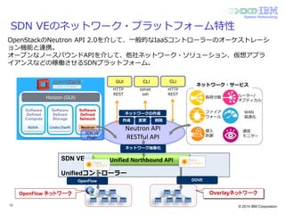 © 2014 IBM Corporation
System Networking
SDN VEのネットワーク・プラットフォーム特性
Neutron API
RESTful API
SDN VE
Unifiedコントローラー
Unified Northbound API
OpenFlow ネットワーク
変更 削除
ネットワーク抽象化
ネットワークの作成
作成
Software
Defined
Storage
Software
Defined
Compute
Software
Defined
Network
NOVA Cinder/Swift Neutron
DOVEOpenFlow
Overlayネットワーク
負荷分散
ファイア
ウォール
侵入
防御
ルーター/
オプティカル
WAN
高速化
通信
モニター
ネットワーク・サービス
OpenStackのNeutron API 2.0を介して、一般的なIaaSコントローラーのオーケストレーシ
ョン機能と連携。
オープンなノースバウンドAPIを介して、他社ネットワーク・ソリューション、仮想アプラ
イアンスなどの稼働させるSDNプラットフォーム。
13
Horizon (GUI)
SDN VE
Plugin
CLICLIGUI
telnet
ssh
HTTP
REST
HTTP
REST
 
