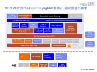 © 2014 IBM Corporation
System Networking
SDN VEにおけるOpenDaylightの利用と、固有価値の訴求
Service Abstraction Layer (SAL)
OpenFlow
DOVE-CPOVSDB NETCONF
Base Network Service
Functions
DOVE
Management
Clustering, HA, Data store
CMR, APIs, Role-based Auth Analytics & Troubleshooting (incl. Log, Statistics, …)
LISP
OVS
5000V
(VMware)
Linux Bridge
Connectivity Service Chaining
Layer 3
Function
SPARTA Load
Balancer
Span,
Redirect
Flow Groups
Manager
Network
Services
(DNS, DHCP)
SNMPPCEP BGP-LS
VTN DDOS
1.0 1.3
DOVE
Gateway
OpenStack Neutron
integration
Multicast
Conflict
Resolution
Messaging service
Policy Manager
Logical
Network API
ODP
as-is, used
ODP|OSS
修正使用
寄贈
ODP,
未使用分類
IBM
独自実装
DOVE
Connectivity
Service
DOVE
Gateway
Appliance
 