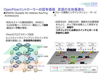 © 2014 IBM Corporation
System Networking
OpenFlowコントローラーの固有価値 資源の全体最適化
20
Host A Host B
エッジ・スイッチエッジ・スイッチ
Host Bへの経路
Host Aへの経路
Flow 1: VM1からVM2へのデータ・トラフィック
SW5 における監視ステーションVM3向けのFlow 1の複製
X X X
v-switch
p-switch
VSW1 VSW3 VSW4
SW1 SW2 SW3 SW4
SW5 SW6
XXX XXX XXX
v-switch
p-switch
VM1
MAC1/10.1.2.
5
VSW1 VSW3 VSW4
SW1 SW2 SW3 SW4
SW5 SW6
アプリケーション アプリケーションアプリケーション 監視ステーション
テナント A ネットワーク
Server1
MAC4/10.1.2.
7
VM3
MAC1/10.1.3.
5
VM2
MAC1/10.1.2.
6
フローの複製とリダイレクション・サービ
ス
•送信先SIP、送信元DIP、複製先の位置情報
をもとに、ホップ数を指標として使用する
などして、複製や
リダイレクトに必要なスイッチとポートを
自動的に選択
SPARTA (Scalable Per Address RouTing
Architecture)
•宛先ホストへの最短経路を、DMACと
VLAN定義ベースのツリー構造として経路
のユニーク性を確保。
•Flowのプロアクティブ設定
エッジスイッチとファブリックスイッチの
相違を意識した、資源運用の最適化
 
