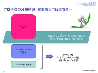 © 2014 IBM Corporation
System Networking
ＩＴ技術者の分布構造、稼働環境に好影響を・・・
24
インフラを提供する技術者
リソースオーケストレーター
コントローラー
技術者
アプリケーション
技術者
クラウド化
ハイブリッドクラウド化
と連係したSDI世界
極めてシンプルで、数少ない指示で
リソース基盤が容易に操作可能
 