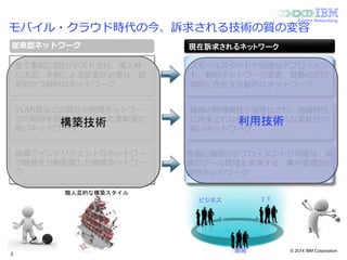 © 2014 IBM Corporation
System Networking
3
モバイル・クラウド時代の今、訴求される技術の質の変容
高価でインテリジェントなネットワー
ク機器を分散配置した物理ネットワー
ク
VLAN数などの既存の物理ネットワー
クの制限を前提に設計された柔軟度の
低いネットワーク
全て事前に設計/テストされ、導入時
に決定、手動による変更が必要な、固
定的かつ静的なネットワーク
従来型ネットワーク 現在訴求されるネットワーク
スモールスタートや迅速なデプロイメン
ト、動的ネットワーク変更、自動化が日
常的に存在する動的なネットワーク
機器の物理属性が抽象化され、機器特性
に拘束されないスケーラブルな柔軟性の
高いネットワーク
安価に機能のデプロイメントが可能な、資
源のプール管理を実現する、集中管理型の
仮想ネットワーク
開発
ビジネス ＩＴ
職人芸的な構築スタイル
構築技術 利用技術
 
