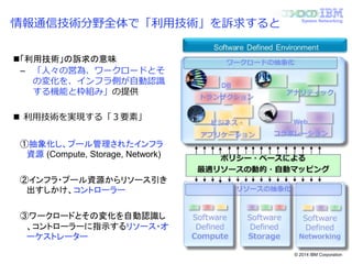 © 2014 IBM Corporation
System Networking
情報通信技術分野全体で「利用技術」を訴求すると
「利用技術」の訴求の意味
– 「人々の営為、ワークロードとそ
の変化を、インフラ側が自動認識
する機能と枠組み」の提供
 利用技術を実現する「３要素」
①抽象化し、プール管理されたインフラ
資源 (Compute, Storage, Network)
②インフラ・プール資源からリソース引き
出すしかけ、コントローラー
③ワークロードとその変化を自動認識し
、コントローラーに指示するリソース・オ
ーケストレーター
 