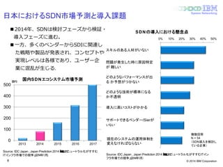 © 2014 IBM Corporation
System Networking
日本におけるSDN市場予測と導入課題
8
0
100
200
300
400
500
国内SDNエコシステム市場予測（億円）
2013 2014 2015 2016 2017
Source: IDC Japan , Japan Prediction 2014 「「Software-Defined」によってニュートラル化がすすむ
ITインフラ市場での競争」(2014年１月)
 2014年、SDNは検討フェーズから検証・
導入フェーズに進む。
 一方、多くのベンダーからSDIに関連し
た戦略や製品が発表され、コンセプトや
実現レベルは各様であり、ユーザー企
業に混乱が生じる。
SDNの導入における懸念点
0% 10% 20% 30% 40% 50%
スキルのある人材がいない
問題が発生した時に原因特定
が 難しい
どのようなパフォーマンスが出
る か予想がつかない
どのような技術が標準になる
か不透明
導入に高いコストがかかる
サポートできるベンダー/Sierが
複数回答
N = 54
（SDN導入を検討し
ている企業）
Source: IDC Japan , Japan Prediction 2014 「「Software-Defined」によってニュートラル化がすすむITイン
フラ市場での競争」(2014年1月）
いない
現在のシステムの運用体制を
変えなければならない
 