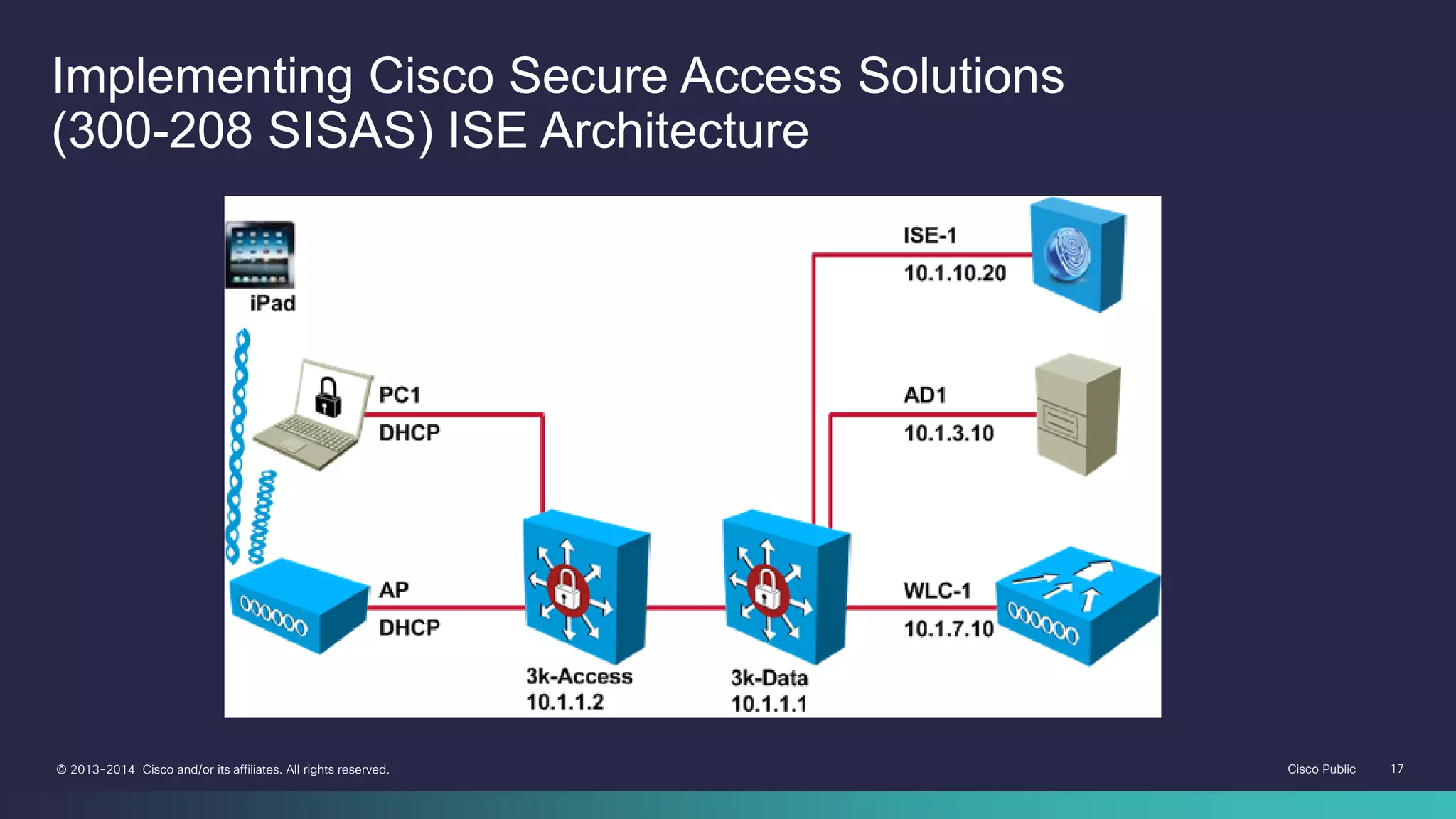 Cisco Public 17© 2013-2014 Cisco and/or its affiliates. All rights reserved.
Implementing Cisco Secure Access Solutions
(300-208 SISAS) ISE Architecture
 
