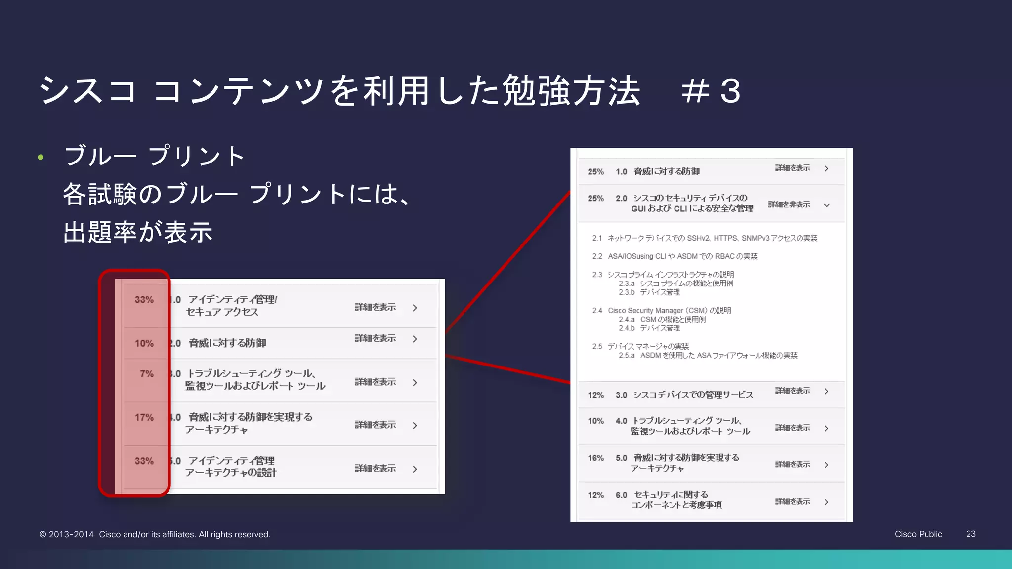 Cisco Public 23© 2013-2014 Cisco and/or its affiliates. All rights reserved.
シスコ コンテンツを利用した勉強方法 ＃３
• ブルー プリント
各試験のブルー プリントには、
出題率が表示
 