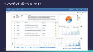 Cisco Public 34© 2013-2014 Cisco and/or its affiliates. All rights reserved.
インシデント ポータル サイト
 