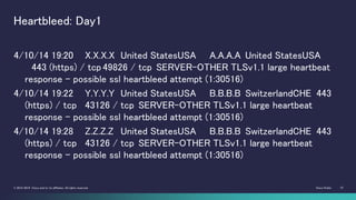 Cisco Public 37© 2013-2014 Cisco and/or its affiliates. All rights reserved.
Heartbleed: Day1
4/10/14 19:20 X.X.X.X United...