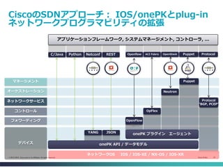 Cisco Public 19© 2013-2014 Cisco and/or its affiliates. All rights reserved.
CiscoのSDNアプローチ： IOS/onePKとplug-in
ネットワークプログラマビリティの拡張
アプリケーションフレームワーク, システムマネージメント, コントローラ, ...
デバイス
フォワーディング
コントロール
ネットワークサービス
オーケストレーション
マネージメント
PuppetOpenStackNetconf ProtocolREST OpenflowC/Java
YANG
Protocol
“BGP, PCEP”
ネットワークOS IOS / IOS-XE / NX-OS / IOS-XR
Python
JSON
OpenFlow
ACI Fabric
Agent
OpFlex
Neutron
Puppet
onePK API / データモデル
onePK プラグイン エージェント
 