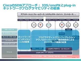 Cisco Public 21© 2013-2014 Cisco and/or its affiliates. All rights reserved.
CiscoのSDNアプローチ： IOS/onePKとplug-in
ネットワークプログラマビリティの拡張
アプリケーションフレームワーク, システムマネージメント, コントローラ, ...
デバイス
フォワーディング
コントロール
ネットワークサービス
オーケストレーション
マネージメント
PuppetOpenStackNetconf ProtocolREST OpenflowC/Java
YANG
Protocol
“BGP, PCEP”
ネットワークOS IOS / IOS-XE / NX-OS / IOS-XR
ネットワーク
インテリジェ
ンスの拡張
Python
JSON
OpenFlow
ACI Fabric
Agent
OpFlex
Neutron
Puppet
プログラマティックコンフィグレション
テクノロジーパートナー様技術統合による
ネットワーク価値の拡張
onePK API / データモデル
onePK プラグイン エージェント
 