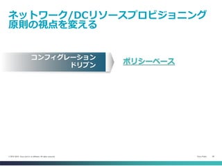 Cisco Public 26© 2013-2014 Cisco and/or its affiliates. All rights reserved.
ネットワーク/DCリソースプロビジョニング
原則の視点を変える
ポリシーベース
コンフィグレーション
ドリブン
 