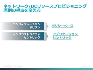 Cisco Public 27© 2013-2014 Cisco and/or its affiliates. All rights reserved.
ネットワーク/DCリソースプロビジョニング
原則の視点を変える
ポリシーベース
コンフィグレーション
ドリブン
アプリケーション
セントリック
インフラストラクチャ
セントリック
 