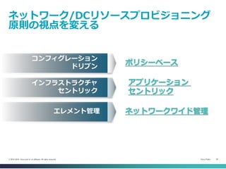 Cisco Public 28© 2013-2014 Cisco and/or its affiliates. All rights reserved.
ネットワーク/DCリソースプロビジョニング
原則の視点を変える
ポリシーベース
コンフィグレーション
ドリブン
アプリケーション
セントリック
インフラストラクチャ
セントリック
ネットワークワイド管理エレメント管理
 