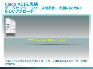 Cisco Public 31© 2013-2014 Cisco and/or its affiliates. All rights reserved.
Cisco ACIに実装
データセンターリソース抽象化、定義のための
新しいアプローチ
接続性
セキュリティ
QoS
L4-7 サービス
APPLICATION
NETWORK PROFILE
“アプリケーションポリシー” とは？
Fabricインテリジェンスとコントローラベース自動化によるネットワーク設定
の抽象化
 