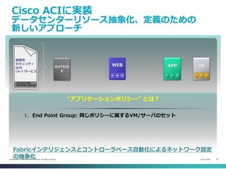 Cisco Public 32© 2013-2014 Cisco and/or its affiliates. All rights reserved.
Cisco ACIに実装
データセンターリソース抽象化、定義のための
新しいアプローチ
接続性
セキュリティ
QoS
L4-7 サービス
APPLICATION
NETWORK PROFILE
OUTSID
E
DBAPPWEB
“アプリケーションポリシー” とは？
End Point Group: 同じポリシーに属するVM/サーバのセット1.
Fabricインテリジェンスとコントローラベース自動化によるネットワーク設定
の抽象化
 