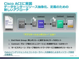 Cisco Public 34© 2013-2014 Cisco and/or its affiliates. All rights reserved.
Cisco ACIに実装
データセンターリソース抽象化、定義のための
新しいアプローチ
接続性
セキュリティ
QoS
L4-7 サービス
APPLICATION
NETWORK PROFILE
Contract Contract Contract
OUTSID
E
DBAPPWEB
ADC
F/W
ADC
“アプリケーションポリシー” とは？
End Point Group: 同じポリシーに属するVM/サーバのセット1.
Contract: グループ間のコミュニケーションを統制するルールのセット2.
サービスチェーン: グループ間のネットワークサービス強制のポリシーセット3.
Fabricインテリジェンスとコントローラベース自動化によるネットワーク設定
の抽象化
 