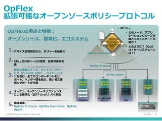 Cisco Public 35© 2013-2014 Cisco and/or its affiliates. All rights reserved.
OpFlex
拡張可能なオープンソースポリシープロトコル
OpFlex
コントローラ
プロトコルプラグイン
OpFlexの用途と特徴：
オープンソース、標準化、エコシステム
• ポリシー
• どのノード、アプリ
ケーショングループが
誰とコミュニケート可
能か？
• どのように？（QoS
は？サービスチェーン
は？）
デバイス固有設定から、ポリシーを抽象化1.
XML/JSONベースの柔軟、拡張可能な定
義
2.
仮想＆物理スイッチ、ネットワークサー
ビス（Firewall, ADC）、ハイパーバイ
ザを含む、全てのコンポーネントをサ
ポート。ベンダー間を結ぶ、強い相互運
用のサポートが可能
3.
オープン, オープンソースリファレンス
による標準化（IETF Draft）API実装4.
OPFLEX
PROXY
OPFLEX
AGENT
OPFLEX
AGENT
OPFLEX
AGENT
HYPERVISOR
SWITCH ADCFIREWALL
構成要素：
OpFlex Protocol、OpFlex Controller、OpFlex
Agent
5.
OpFlex Agent
OpFlex Protocol
OpFlex Controller
 