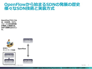 Cisco Public 4© 2013-2014 Cisco and/or its affiliates. All rights reserved.
OpenFlowから始まるSDNの発展の歴史
様々なSDN技術と実装方式
Control Plane
制御機能
Data Plane
データ転送
従来の
ネットワーク機器
OpenFlowプロトコル
は、2008年、スタン
フォード大学の研究者
が発表した制御方式。
ONFで標準化されてい
る。
※ONF: Open Networking Foundation。SDNの標準化を行なう国際的な組織の1つ
Control Plane
制御機能
Data Plane
データ転送
OpenFlow
 