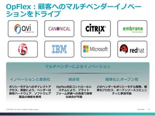 Cisco Public 42© 2013-2014 Cisco and/or its affiliates. All rights reserved.
OpFlex：顧客へのマルチベンダーイノベー
ションをドライブ
マルチベンダーによるイノベーション
イノベーションと差別化
ポリシーモデルへのダイレクトア
クセス、実装により、ベンダーは
固有ハードウェア、ソフトウェア
製品の機能を表現
統合性
OpFlex対応コントロールシ
ステムにより、プラット
フォーム詳細への高速で簡単
な統合が可能
標準化とオープン性
どのベンダーもポリシーモデル開発、標
準化プロセス、オープンソースコミュニ
ティに参加可能
 