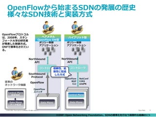 Cisco Public 6© 2013-2014 Cisco and/or its affiliates. All rights reserved.
OpenFlowから始まるSDNの発展の歴史
様々なSDN技術と実装方式
Control Plane
制御機能
Data Plane
データ転送
従来の
ネットワーク機器
OpenFlowプロトコル
は、2008年、スタン
フォード大学の研究者
が発表した制御方式。
ONFで標準化されてい
る。
コントローラ
Data Plane
Control Plane
ハイブリッド型
OpenFlow
BGP
CLI
Northbound
API
NetConf
I2RS
onePK
ポリシー制御
アプリケーション
※ONF: Open Networking Foundation。SDNの標準化を行なう国際的な組織の1つ
Control Plane
制御機能
Data Plane
データ転送
ベアメタル
OpenFlow SW型
Northbound
API
ポリシー制御
アプリケーション
コントローラ
Data Plane
Southbound
Protocol
OpenFlow
スイッチ
信頼性、拡
張性に配慮
した方式
OpenFlow
 