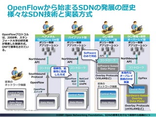 Cisco Public 8© 2013-2014 Cisco and/or its affiliates. All rights reserved.
OpenFlowから始まるSDNの発展の歴史
様々なSDN技術と実装方式
Control Plane
制御機能
Data Plane
データ転送
従来の
ネットワーク機器
OpenFlowプロトコル
は、2008年、スタン
フォード大学の研究者
が発表した制御方式。
ONFで標準化されてい
る。
コントローラ
Data Plane
Control Plane
ハイブリッド型
OpenFlow
BGP
CLI
Northbound
API
NetConf
I2RS
onePK
ポリシー制御
アプリケーション
コントローラ
Software-based
Data Plane
Overlay Protocols
(VXLANなど)
API
DC/仮想
オーバーレイ型
Control Plane
Data Plane
ポリシー制御
アプリケーション
従来の
ネットワーク機器
※ONF: Open Networking Foundation。SDNの標準化を行なう国際的な組織の1つ
Software
のみで対応
コントローラ
Hardware-based
Overlay
Data Plane
Overlay Protocols
(eVXLANなど)
Northbound
API
DC/物理+仮想
オーバーレイ型
ポリシー制御
アプリケーション
OpFlex
Control Plane
本格的な
オーバレイ
技術のHW
実装
Control Plane
制御機能
Data Plane
データ転送
ベアメタル
OpenFlow SW型
Northbound
API
ポリシー制御
アプリケーション
コントローラ
Data Plane
Southbound
Protocol
OpenFlow
スイッチ
信頼性、拡
張性に配慮
した方式
OpenFlow
 
