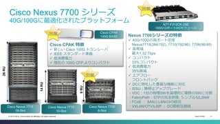Cisco Public 11© 2013-2014 Cisco and/or its affiliates. All rights reserved.
Cisco Nexus 7700 シリーズ
40G/100Gに最適化されたプラットフォーム
Cisco CPAK 特徴
 新しい Cisco 100G トランシーバ
 IEEE スタンダード準拠
 低消費電力
 現在の 100G CFP よりコンパクト
26RU
14RU
9RU
出展
Cisco Nexus 7718
18-Slot
Cisco Nexus 7710
10-Slot
Cisco Nexus 7706
6-Slot
Nexus 7700シリーズの特徴
 40G/100Gの高ポート密度
Nexus7718(384/192), 7710(192/96), 7706(96/48)
 高帯域
最大1.32 Tbps
 コンパクト
33%コンパクト
 低消費電力
35%削減
 エアフロー
フロントバック
 DCに特化した豊富な機能に対応
・ISSU：無停止アップグレード
・VDC：1台の物理SWを論理的に複数のSWに分割
・FabricPath：STPの完全排除, シンプルなL2NW
・FCoE ： SANとLANのI/O統合
・VXLAN/OTV/LISP ： DC間相互接続
出展
N77-F312CK-25E
100G12ポートI/Oモジュール
Cisco CPAK
100G BASE
出展
 