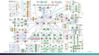 Cisco Public 2© 2013-2014 Cisco and/or its affiliates. All rights reserved.
 