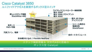 Cisco Public 24© 2013-2014 Cisco and/or its affiliates. All rights reserved.
ワイヤレスコントローラー機能搭載
最大 50AP
最大 2000 クライアント
最大 40GE
最大 40 Gbps
アップリンク
シャーシ跨ぎの
電源共有
StackPower
全ポートラインレート
全ポート
PoE+可能
冗長ファン、電源
きめ細かな QoS / Flexible NetFlow
スタック機能搭載＆ 次世代ASIC搭載の
ボックス型 Catalyst
新しいスタック機能
StackWise-480
Cisco Catalyst 3850
ユニファイドアクセスを実現するボックス型スイッチ
出展
 