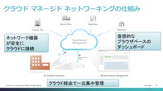 Cisco Public 32© 2013-2014 Cisco and/or its affiliates. All rights reserved.
32
クラウド マネージド ネットワーキングの仕組み
ネットワーク機器
が安全に
クラウドに接続
クラウド経由で一元集中管理
直感的な
ブラウザベースの
ダッシュボード
 