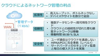 Cisco Public 33© 2013-2014 Cisco and/or its affiliates. All rights reserved.
• 高スループット、ボトルネックなし
• デバイスやサイトを数分で追加
クラウドによるネットワーク管理の利点
管理データ
（1 kb/s）WAN
• ユーザ通信はクラウドを通過しない
• HIPAA/PCIに完全準拠（レベル1）
• サードパーティのセキュリティ監査
と毎日の侵入テストを実施
• 複数データセンター/高可用性クラウ
ド
• クラウドとの接続性が切れた際も顧
客ネットワークは稼働
• 稼働時間 99.99 % SLA
拡張性
信頼性
安全性
 