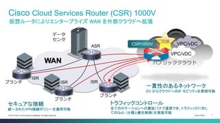 Cisco Public 7© 2013-2014 Cisco and/or its affiliates. All rights reserved.
Cisco Cloud Services Router (CSR) 1000V
ブランチ
ISRブランチ
ISR
ブランチ
ISR
データ
センタ
ASR
WAN
VPC/vDC
VPC/vDC
パブリッククラウド
CSR1000V
仮想ルータによりエンタープライズ WAN を外部クラウドへ拡張
一貫性のあるネットワーク
DC からクラウドへのIP モビリティを実現可能
セキュアな接続
統一されたVPN接続ポリシーを適用可能
トラフィックコントロール
全てのロケーションへの最短パスで通信でき、トラフィックに対し
てのQoS （分類と優先制御）を実施可能
出展
 
