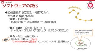 ソフトウェアの変化
拡張路線から安定化・枝狩り期へ
–What is OpenStack
初期（未成熟期）：
Stackforge → Incubation → Integrated
BigTent期（拡張期・Kilo～）：
Unofficial・Official（プロジェクト数が20→50以上に)
現在（安定、枝狩り期）：
Hosted・Official・Core
“Constellations(星座)”（ユースケース毎の推奨構成）
Hosted(多数)
Official（65)
Core(9)
Nova, Neutron, Keystone,
Cinder, Glance, Swift,
Ironic, Heat, Horizon
 