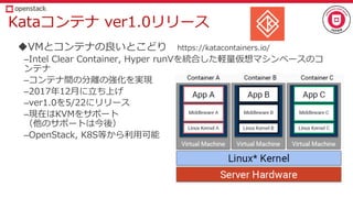 Kataコンテナ ver1.0リリース
VMとコンテナの良いとこどり https://katacontainers.io/
–Intel Clear Container, Hyper runVを統合した軽量仮想マシンベースのコ
ンテナ
–コンテナ間の分離の強化を実現
–2017年12月に立ち上げ
–ver1.0を5/22にリリース
–現在はKVMをサポート
（他のサポートは今後）
–OpenStack, K8S等から利用可能
 