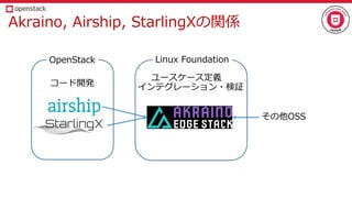 Akraino, Airship, StarlingXの関係
その他OSS
インテグレーション・検証
ユースケース定義
コード開発
OpenStack Linux Foundation
 