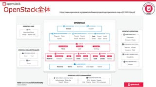 OpenStack全体 https://www.openstack.org/assets/software/projectmap/openstack-map-v20180516a.pdf
 