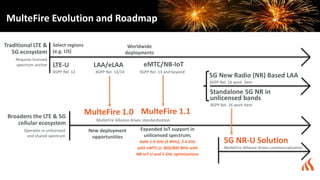 Traditional LTE &
5G ecosystem
Requires licensed
spectrum anchor
Broadens the LTE & 5G
cellular ecosystem
Operates in unlicensed
and shared spectrum
Select regions
(e.g. US)
Worldwide
deployments
New deployment
opportunities
LTE-U LAA/eLAA eMTC/NB-IoT
3GPP Rel. 12 3GPP Rel. 13/14 3GPP Rel. 13 and beyond
MulteFire Alliance drives standardization
MulteFire 1.0 MulteFire 1.1
Expanded IoT support in
unlicensed spectrum;
Adds 1.9 GHz (5 MHz), 2.4 GHz
with eMTC-U, 800/900 MHz with
NB-IoT-U and 5 GHz optimizations
5G New Radio (NR) Based LAA
3GPP Rel. 16 work item
Standalone 5G NR in
unlicensed bands
3GPP Rel. 16 work item
5G NR-U Solution
MulteFire Alliance drives commercialization
MulteFire Evolution and Roadmap
 