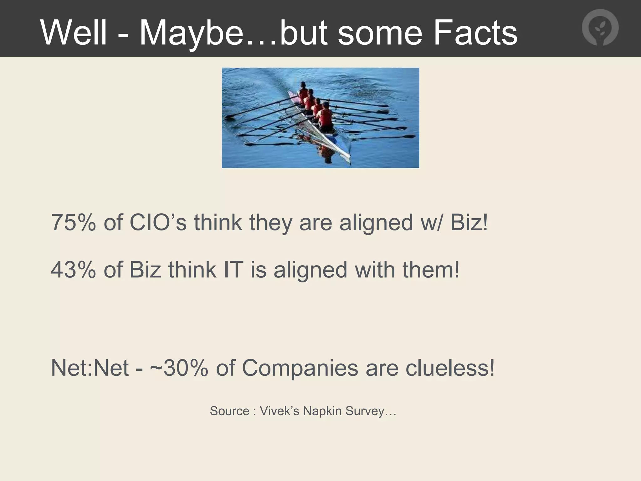 Well - Maybe…but some Facts
75% of CIO’s think they are aligned w/ Biz!
43% of Biz think IT is aligned with them!
Source : Vivek’s Napkin Survey…
Net:Net - ~30% of Companies are clueless!
 