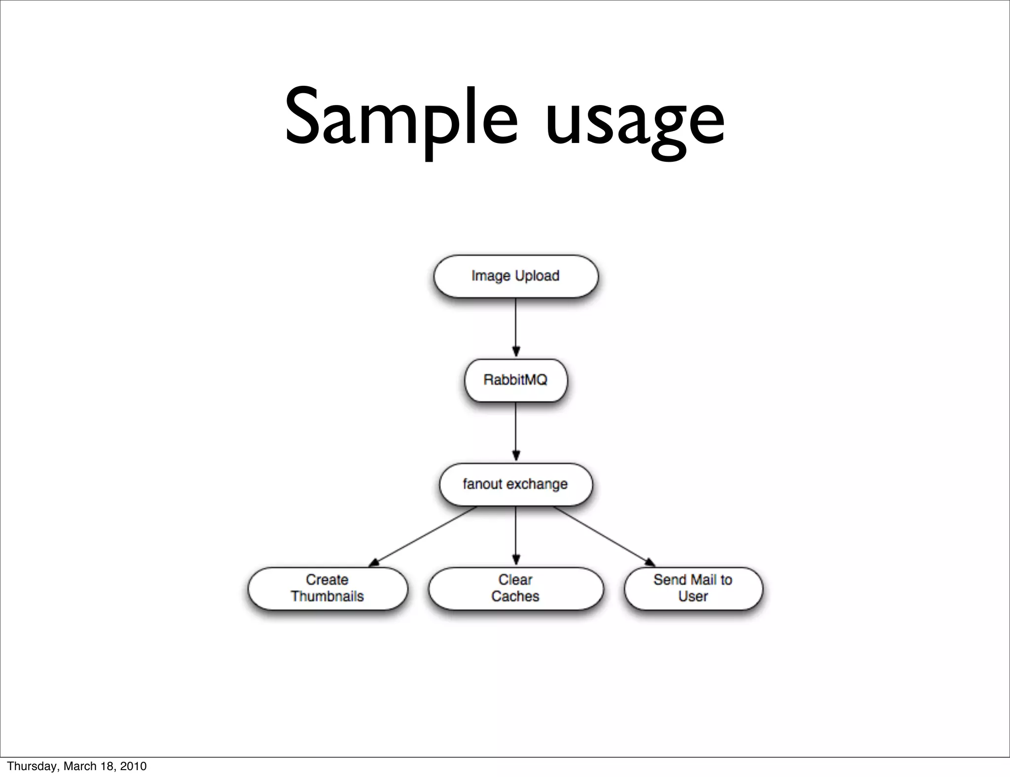 Sample usage




Thursday, March 18, 2010
 