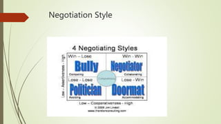 Negotiation Style
 
