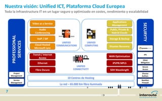 Nuestra visión: Unified ICT, Plataforma Cloud Europea
Toda la infraestructura IT en un lugar seguro y optimizado en costes, rendimiento y escalabilidad
7
La red – 65.000 Km fibra iluminada
10 Centros de Hosting
UNIFIED
CONNECTIVITY
Transit / Internet
Access
Ethernet
Fibra Oscura
WAN Optimisation
IPVPN MPLS
SDH Wavelength
UNIFIED
COMMUNICATIONS
Video as a Service
Audio
Conferencing
VoIP / SIP
Cloud Hosted
Microsoft Lync
UNIFIED
COMPUTING
Applications
Management
Public, Private &
Hybrid Clouds
Storage & Backup
Disaster Recovery
PROFESSIONAL
SERVICES
Project
Management
Service
Management
SECURYTY
2Factor
Authen.
NextGen
Firewall
DDoS
Mitigation
Secure
Access
IPS
 
