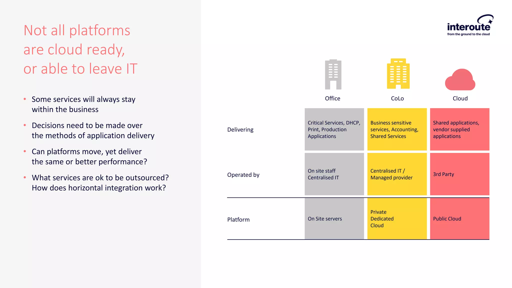 • Some services will always stay
within the business
• Decisions need to be made over
the methods of application delivery
• Can platforms move, yet deliver
the same or better performance?
• What services are ok to be outsourced?
How does horizontal integration work?
Not all platforms
are cloud ready,
or able to leave IT
Critical Services, DHCP,
Print, Production
Applications
On site staff
Centralised IT
On Site servers
Business sensitive
services, Accounting,
Shared Services
Centralised IT /
Managed provider
Private
Dedicated
Cloud
Shared applications,
vendor supplied
applications
3rd Party
Public Cloud
Delivering
Operated by
Platform
Office CoLo Cloud
 