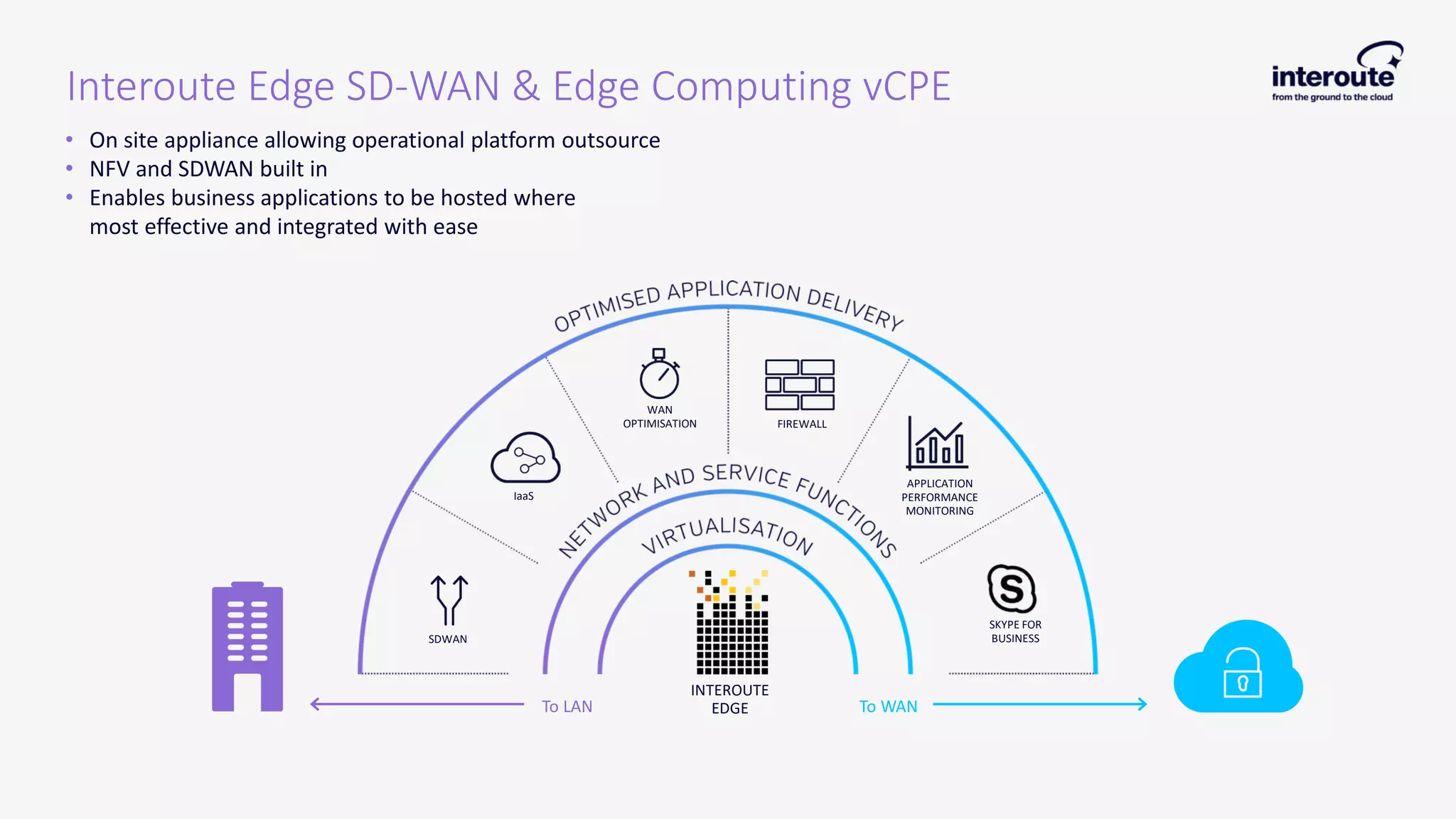 • On site appliance allowing operational platform outsource
• NFV and SDWAN built in
• Enables business applications to be hosted where
most effective and integrated with ease
Interoute Edge SD-WAN & Edge Computing vCPE
WAN
OPTIMISATION
IaaS
SDWAN
FIREWALL
APPLICATION
PERFORMANCE
MONITORING
SKYPE FOR
BUSINESS
INTEROUTE
EDGETo LAN To WAN
 