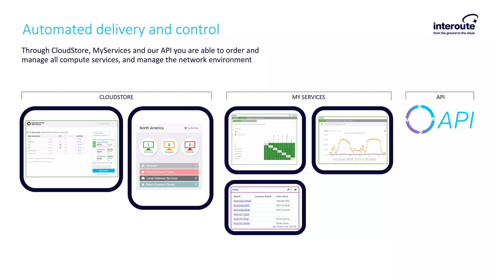 MY SERVICES APICLOUDSTORE
Automated delivery and control
Through CloudStore, MyServices and our API you are able to order and
manage all compute services, and manage the network environment
 
