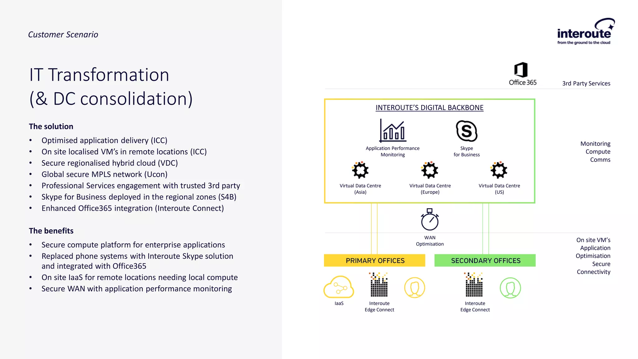 The solution
• Optimised application delivery (ICC)
• On site localised VM’s in remote locations (ICC)
• Secure regionalised hybrid cloud (VDC)
• Global secure MPLS network (Ucon)
• Professional Services engagement with trusted 3rd party
• Skype for Business deployed in the regional zones (S4B)
• Enhanced Office365 integration (Interoute Connect)
The benefits
• Secure compute platform for enterprise applications
• Replaced phone systems with Interoute Skype solution
and integrated with Office365
• On site IaaS for remote locations needing local compute
• Secure WAN with application performance monitoring
IT Transformation
(& DC consolidation)
Application Performance
Monitoring
Skype
for Business
Virtual Data Centre
(Asia)
Virtual Data Centre
(Europe)
Virtual Data Centre
(US)
3rd Party Services
Monitoring
Compute
Comms
On site VM’s
Application
Optimisation
Secure
Connectivity
Interoute
Edge Connect
Interoute
Edge Connect
IaaS
WAN
Optimisation
INTEROUTE’S DIGITAL BACKBONE
Customer Scenario
 