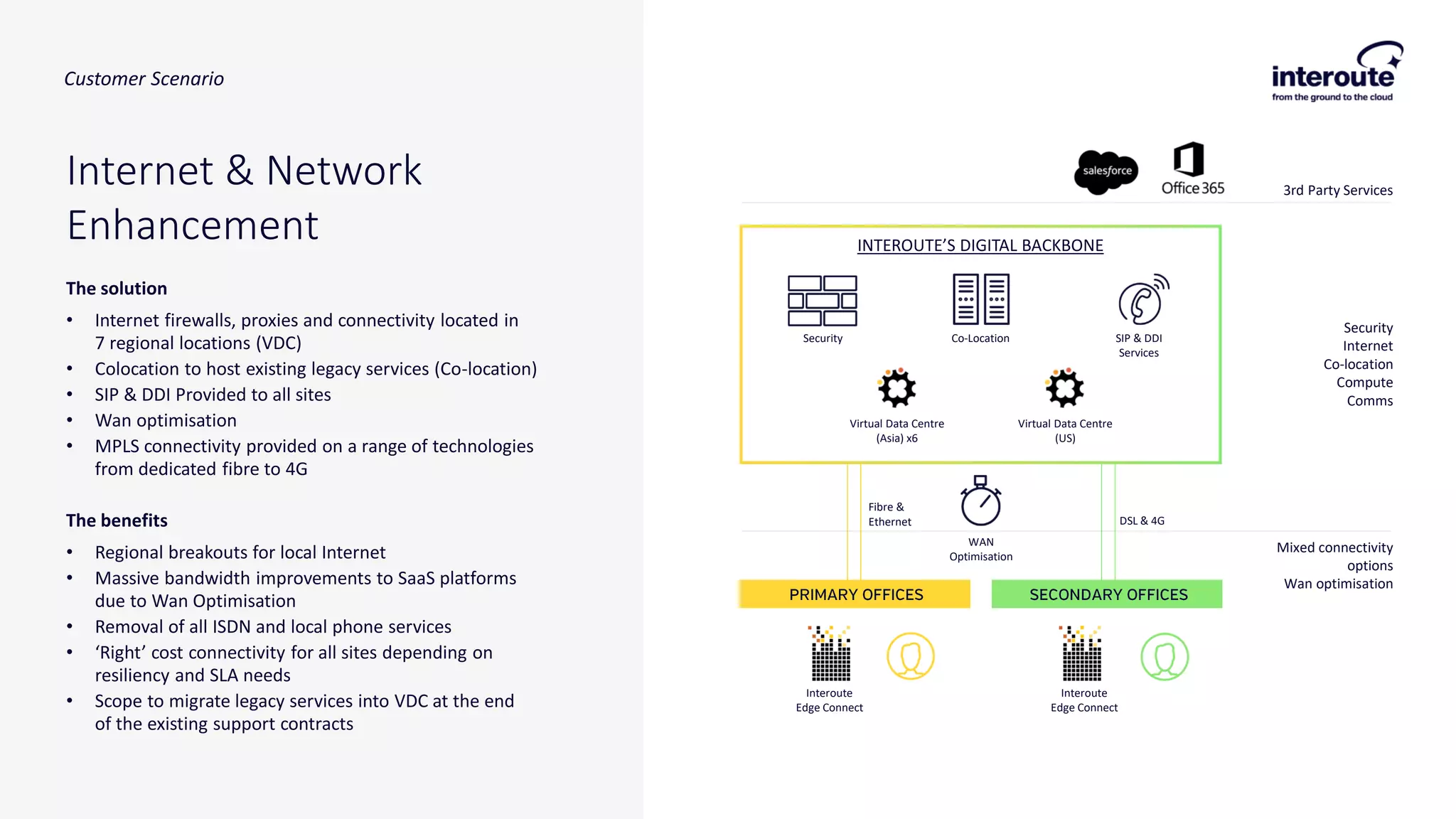 The solution
• Internet firewalls, proxies and connectivity located in
7 regional locations (VDC)
• Colocation to host existing legacy services (Co-location)
• SIP & DDI Provided to all sites
• Wan optimisation
• MPLS connectivity provided on a range of technologies
from dedicated fibre to 4G
The benefits
• Regional breakouts for local Internet
• Massive bandwidth improvements to SaaS platforms
due to Wan Optimisation
• Removal of all ISDN and local phone services
• ‘Right’ cost connectivity for all sites depending on
resiliency and SLA needs
• Scope to migrate legacy services into VDC at the end
of the existing support contracts
Internet & Network
Enhancement
Virtual Data Centre
(Asia) x6
Virtual Data Centre
(US)
3rd Party Services
Security
Internet
Co-location
Compute
Comms
Mixed connectivity
options
Wan optimisation
Interoute
Edge Connect
Interoute
Edge Connect
WAN
Optimisation
INTEROUTE’S DIGITAL BACKBONE
Security Co-Location SIP & DDI
Services
Fibre &
Ethernet DSL & 4G
Customer Scenario
 