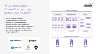 Interoute enterprise digital transformation | PDF
