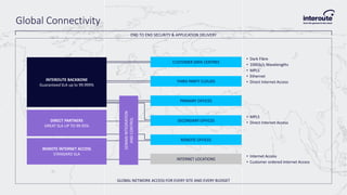 Interoute enterprise digital transformation | PDF