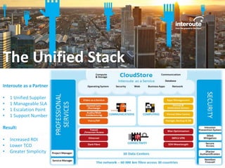 The Unified Stack
Interoute as a Partner
• 1 Unified Supplier
• 1 Manageable SLA
• 1 Escalation Point
• 1 Support Number
Result:
• Increased ROI
• Lower TCO
• Greater Simplicity
 