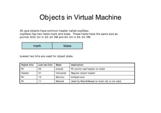 Objects in Virtual Machine
All java objects have com m on header called oopDesc.
oopDesc has two fields m ark and klass. These fields have the sam e size as
pointer €32- bit in 32- bit VM and 64- bit in 64- bit VM


          mark                         klass

Lowest two bits are used for object state.


Higher bits   Low two bits   St at e       description
Pt r          00             locked        Pt r points real header on stack
Header        01             Unlocked      Regular object header
Pt r          10             Monitor       Inflated lock
Pt r          11             Marked        Used by Mark&Sweep to mark obj is not valid
 