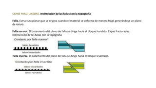 Falla Fragil Interp. de Planos y secciones geológicas.pptx